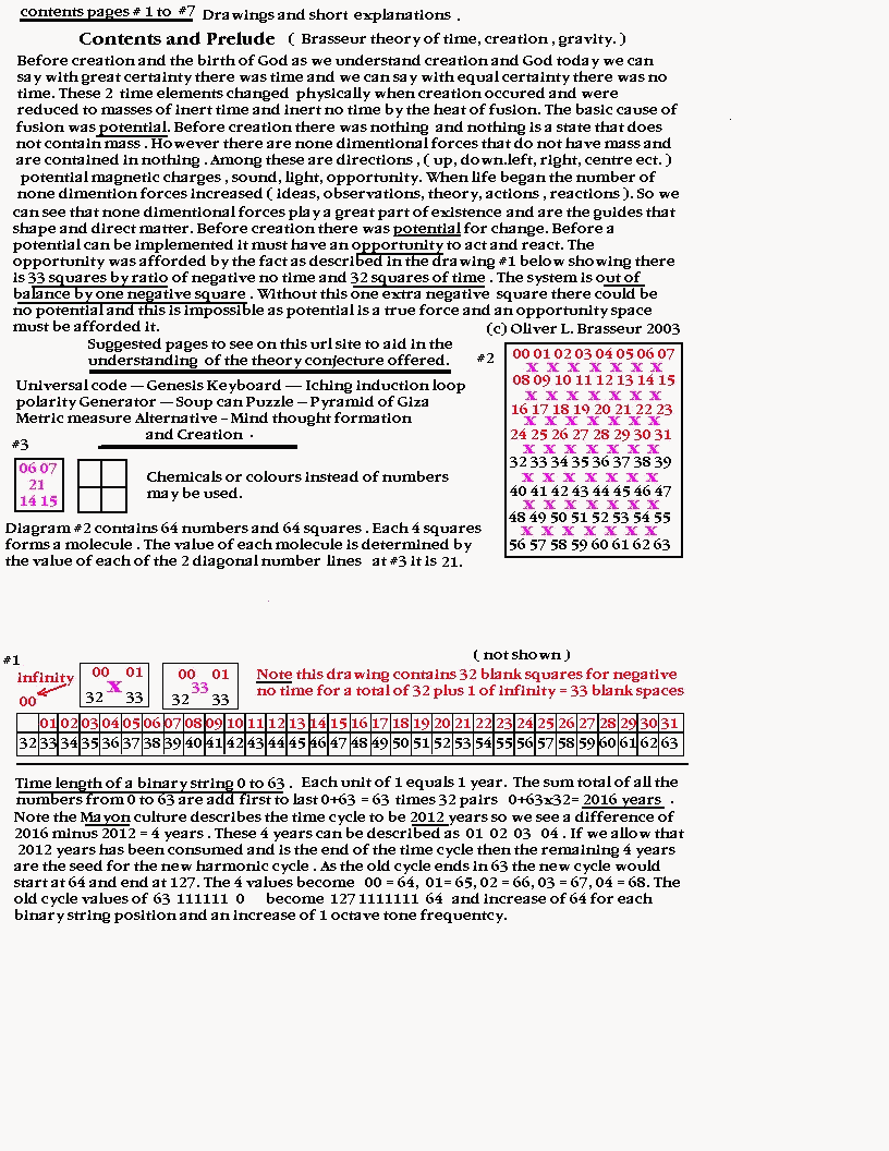 Contents and Prelude