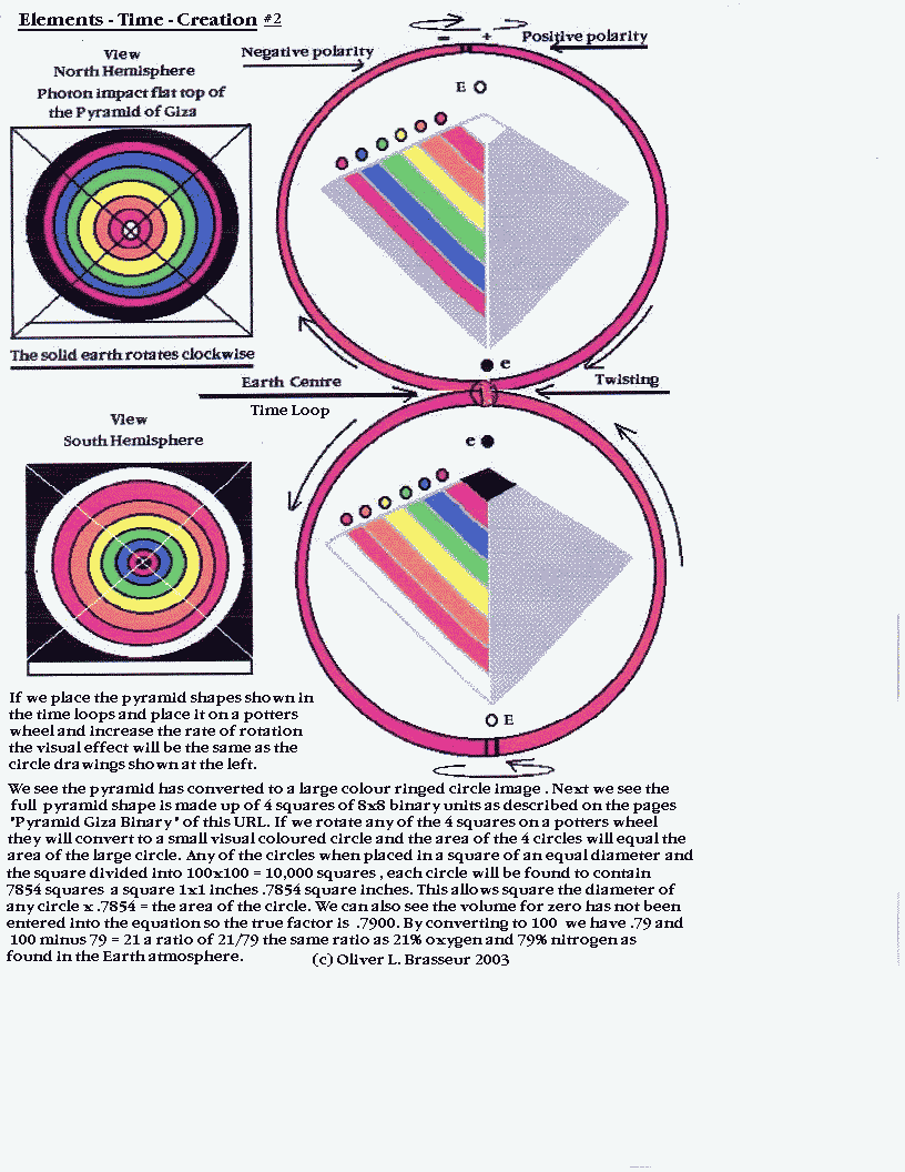 Elements of Time Creation #2