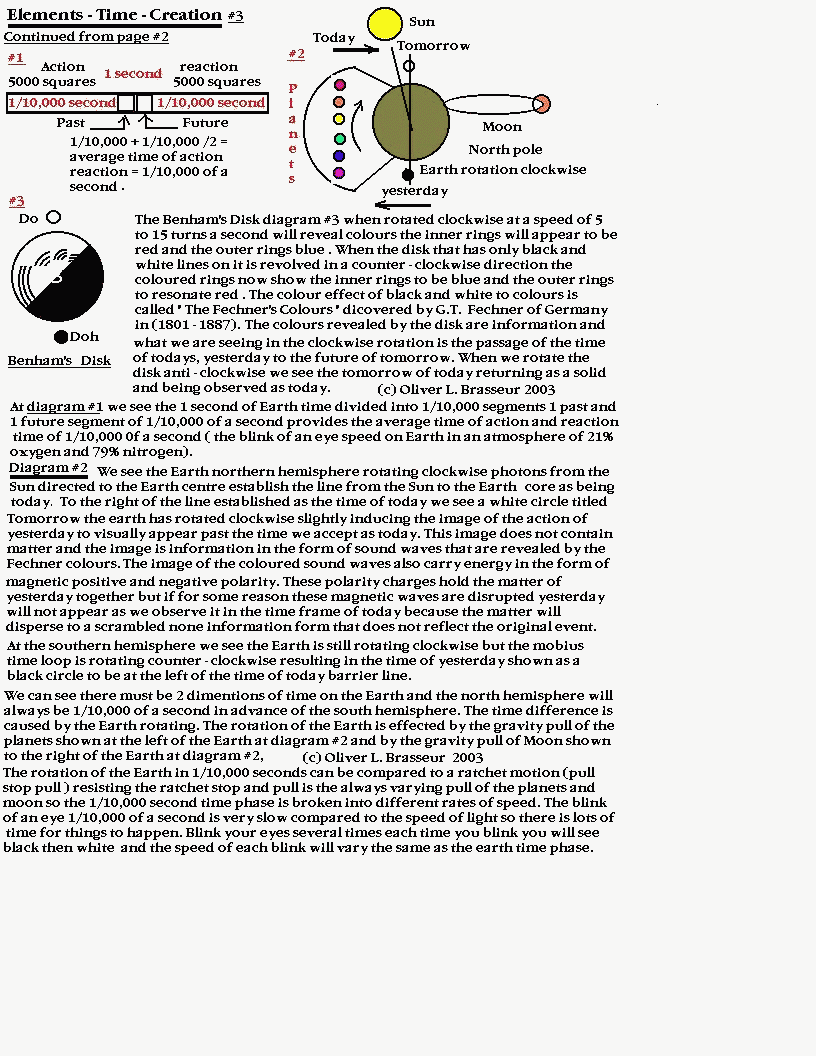Elements of Time Creation #3