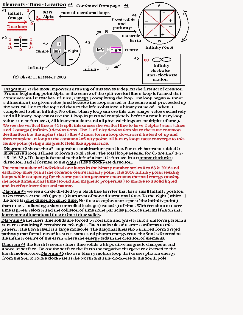Elements of Time Creation #5