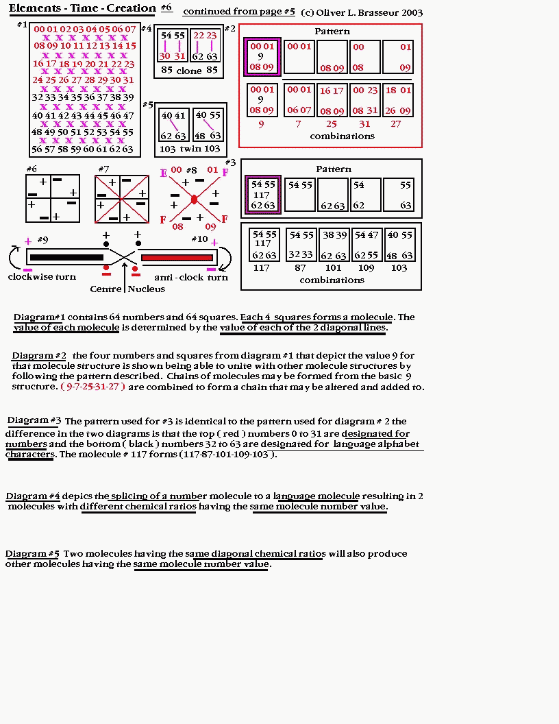 Elements of Time Creation #6
