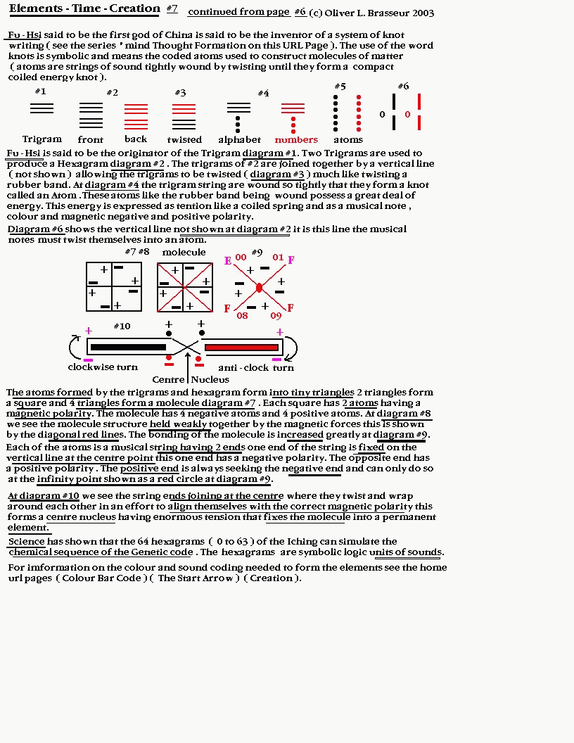 Elements of Time Creation #7