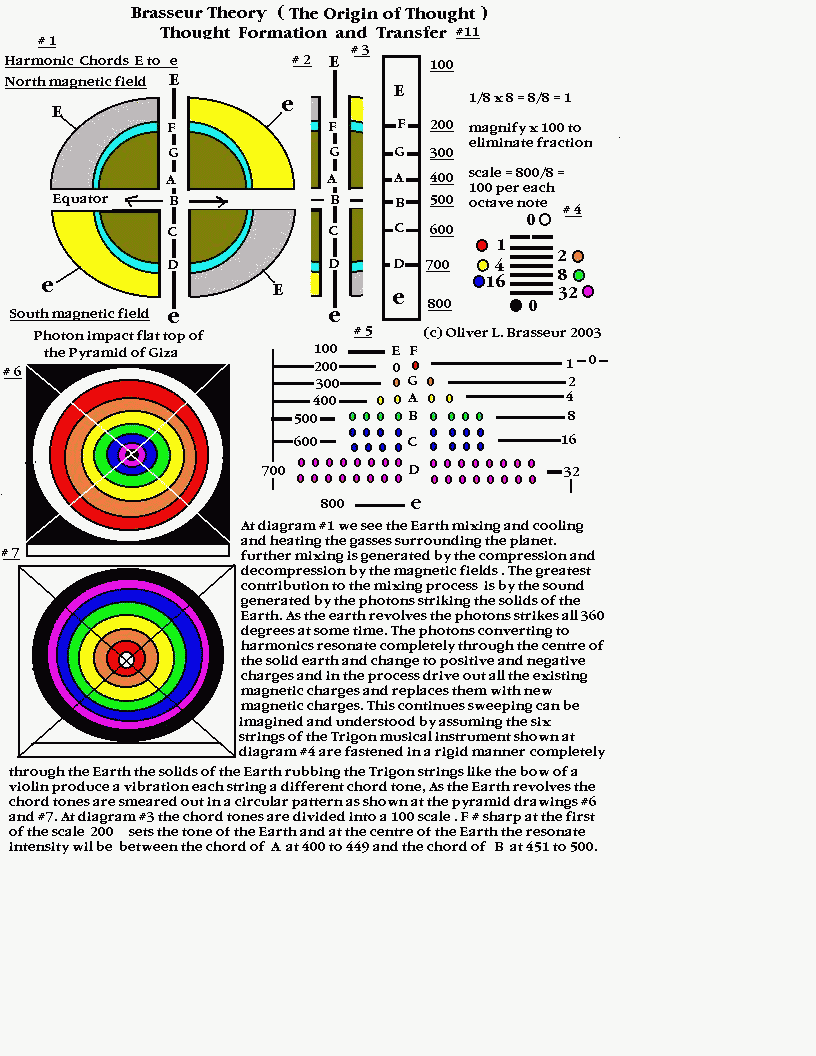 Origin of Thought #11